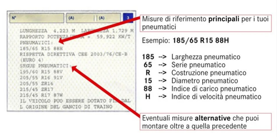 Esempio misure pneumatici dal libretto